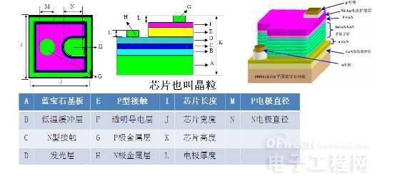 從頭到腳剖析LED 9.jpg