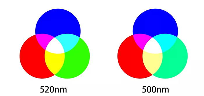 Micro LED全彩化與波長一致性問題,他們是如何解決的 12.webp.jpg Micro LED全彩化與波長一致性問題,他們是如何解決的 12.webp.jpg