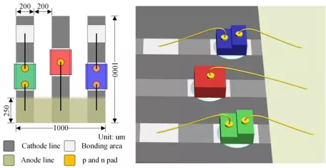 Micro LED全彩化與波長一致性問題,他們是如何解決的 3.webp.jpg Micro LED全彩化與波長一致性問題,他們是如何解決的 3.webp.jpg