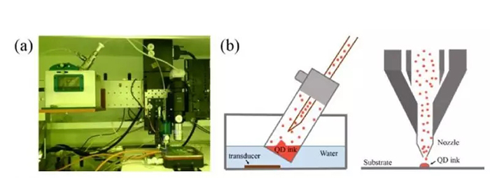Micro LED全彩化與波長一致性問題,他們是如何解決的 8.webp.jpg Micro LED全彩化與波長一致性問題,他們是如何解決的 8.webp.jpg