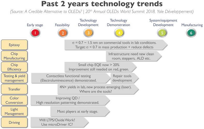 MicroLED商業(yè)化道路上面臨哪些機(jī)遇與挑戰(zhàn) 1.jpg MicroLED商業(yè)化道路上面臨哪些機(jī)遇與挑戰(zhàn) 1.jpg
