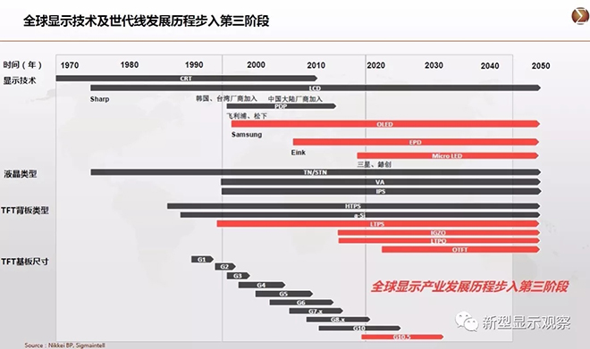 全球顯示“八大”趨勢(shì) 5.webp.jpg 全球顯示“八大”趨勢(shì) 5.webp.jpg