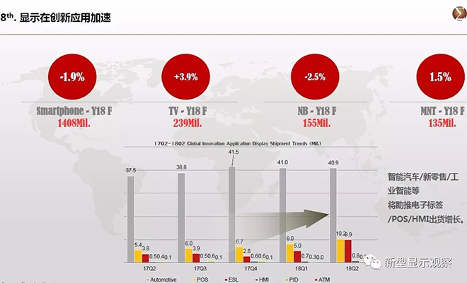 全球顯示“八大”趨勢(shì) 16.webp.jpg 全球顯示“八大”趨勢(shì) 16.webp.jpg