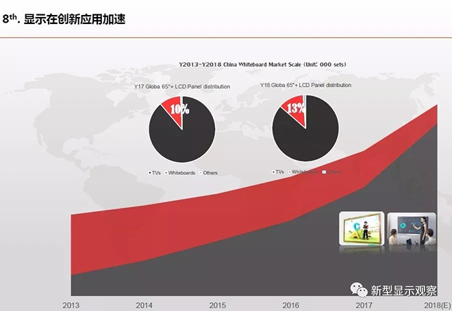 全球顯示“八大”趨勢(shì) 17.webp.jpg 全球顯示“八大”趨勢(shì) 17.webp.jpg