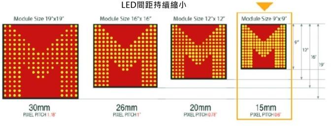 <a href=http://www.chzys.com/xiaojianju/ target=_blank class=infotextkey>小間距</a>LED Mini LED Micro LED三種技術進展及市場趨勢 2.jpg