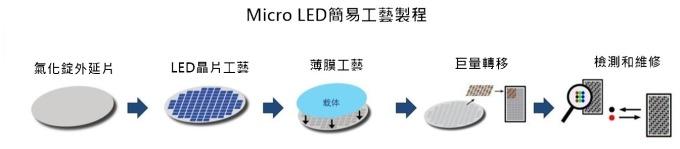 <a href=http://www.chzys.com/xiaojianju/ target=_blank class=infotextkey>小間距</a>LED Mini LED Micro LED三種技術進展及市場趨勢 5.jpg