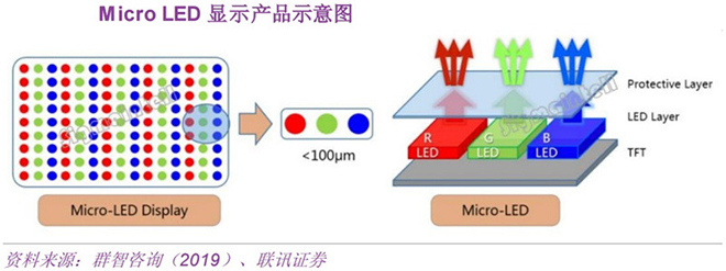 超高清電視帶動需求爆發(fā) LED產(chǎn)業(yè)鏈將再次騰飛 1.jpg 超高清電視帶動需求爆發(fā) LED產(chǎn)業(yè)鏈將再次騰飛 1.jpg