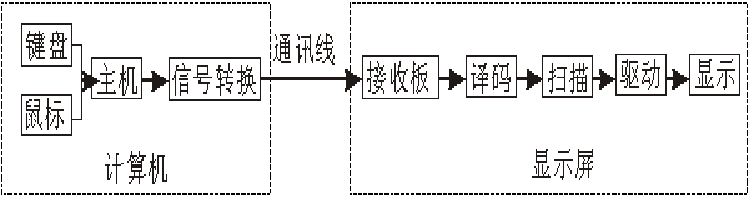 <a href=http://www.chzys.com target=_blank class=infotextkey>led顯示屏</a>