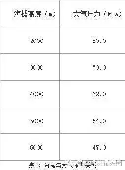 工程師你考慮過電子產品的“高原反應”嗎.webp.jpg 工程師你考慮過電子產品的“高原反應”嗎.webp.jpg