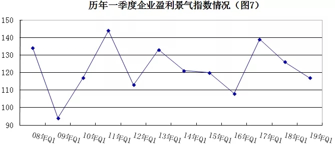 2019年安防行業一季度調查：經濟低調開局，下行壓力陡增 7.webp.jpg