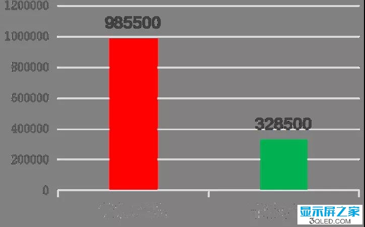 hello 如何測試<a href=http://www.chzys.com target=_blank class=infotextkey>led顯示屏</a>是否真的節能？   技術 forum