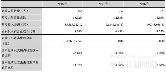 國內LED芯片上市公司經營情況及盈利能力分析 9.jpg 國內LED芯片上市公司經營情況及盈利能力分析 9.jpg
