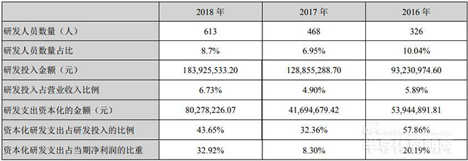 國內LED芯片上市公司經營情況及盈利能力分析 8.jpg 國內LED芯片上市公司經營情況及盈利能力分析 8.jpg