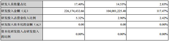 國內LED芯片上市公司經營情況及盈利能力分析 10.jpg 國內LED芯片上市公司經營情況及盈利能力分析 10.jpg