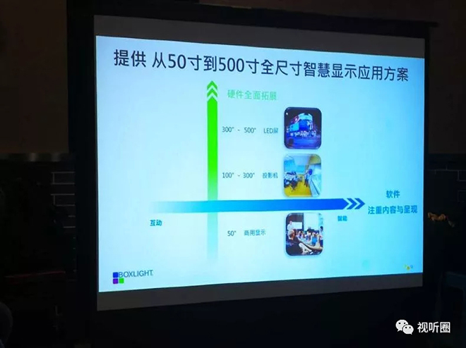 行業迎來洗牌期 選擇多元化顯示或將是投影企業的“突圍之道” 2.webp.jpg 行業迎來洗牌期 選擇多元化顯示或將是投影企業的“突圍之道” 2.webp.jpg