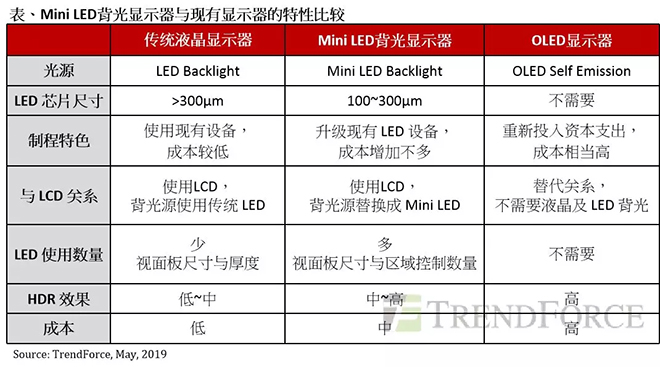 Mini LED背光顯示器與OLED匹敵，成為面板產業新契機.webp.jpg