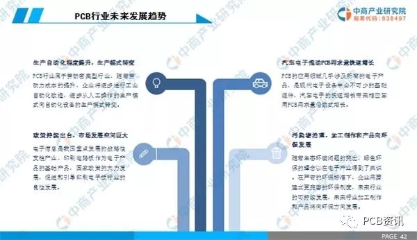 2019年中國PCB行業(yè)市場前景研究報告 6.webp.jpg 2019年中國PCB行業(yè)市場前景研究報告 6.webp.jpg