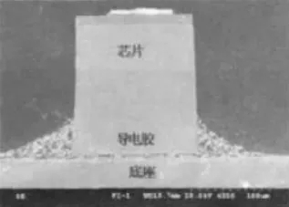 LED失效9大典型機理分析 4.webp.jpg LED失效9大典型機理分析 4.webp.jpg