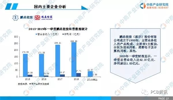 2019年中國PCB行業(yè)市場前景研究報告 5.webp.jpg 2019年中國PCB行業(yè)市場前景研究報告 5.webp.jpg