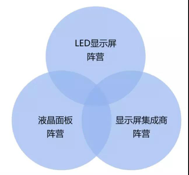 90秒看懂：中國品牌主宰的<a href=http://www.chzys.com target=_blank class=infotextkey>led顯示屏</a>產業 16.jpg