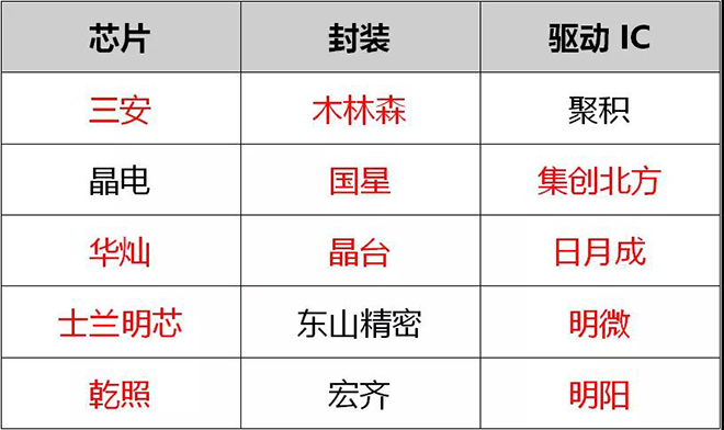 90秒看懂：中國品牌主宰的<a href=http://www.chzys.com target=_blank class=infotextkey>led顯示屏</a>產業 8.jpg