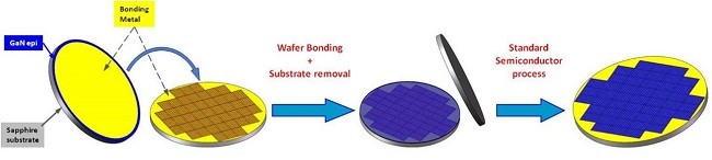 2018年三大Micro LED技術進展 3.jpg 2018年三大Micro LED技術進展 3.jpg